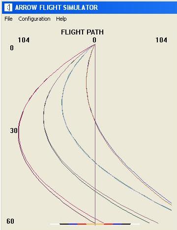 arrow trajectories